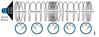 transductores 40/80khz que limpian el transductor piezoeléctrico ultrasónico de la cavitación