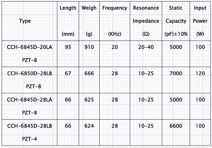25K de dos frecuencias/40 kilociclos de transductor, frecuencia multi del transductor piezoeléctrico del ultrasonido