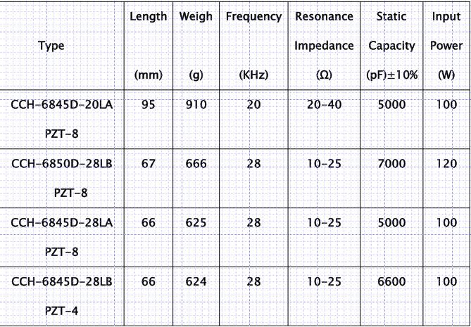 Transductor bajo/de alta frecuencia 20khz - de la limpieza ultrasónica eficacia alta 200khz