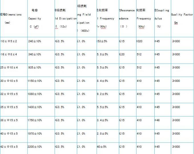 Material de cerámica piezoeléctrico redondo de los discos P8 P4 buena construcción de 43 x de 2m m