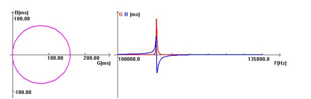 Análisis del analizador de la impedancia del ultrasonido de la aprobación de ROSH para los parámetros/los gráficos