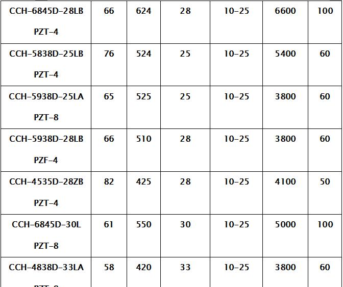 el transductor de baja fricción de la limpieza ultrasónica de 100W 28K hizo juego con el generador